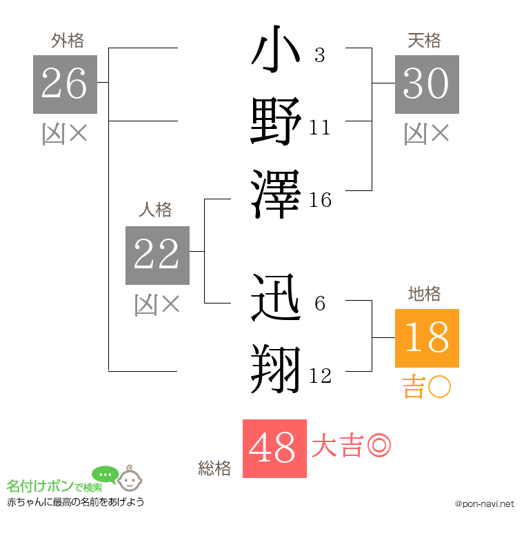 小野澤 迅翔さんの姓名判断結果