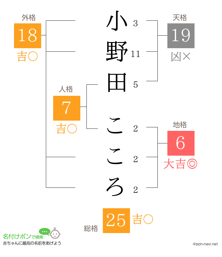 小野田 こころさんの姓名判断結果