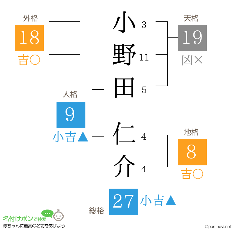 小野田 仁介さんの姓名判断結果