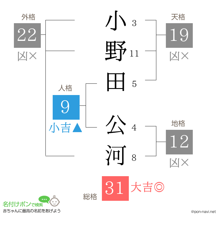 小野田 公河さんの姓名判断結果