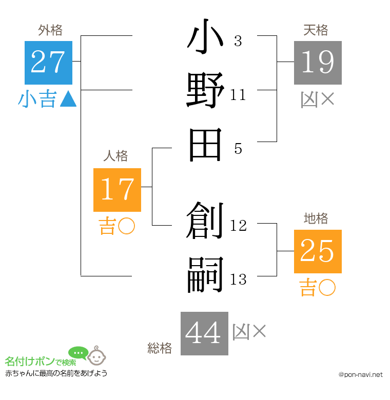 小野田 創嗣さんの姓名判断結果