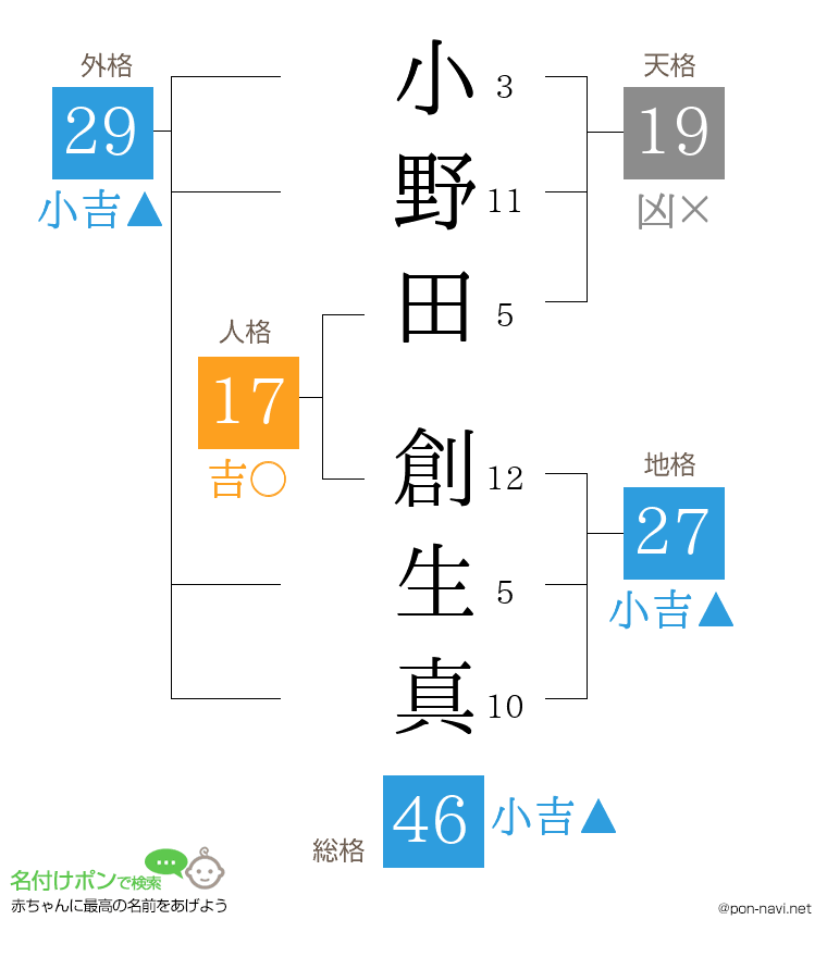 小野田 創生真さんの姓名判断結果