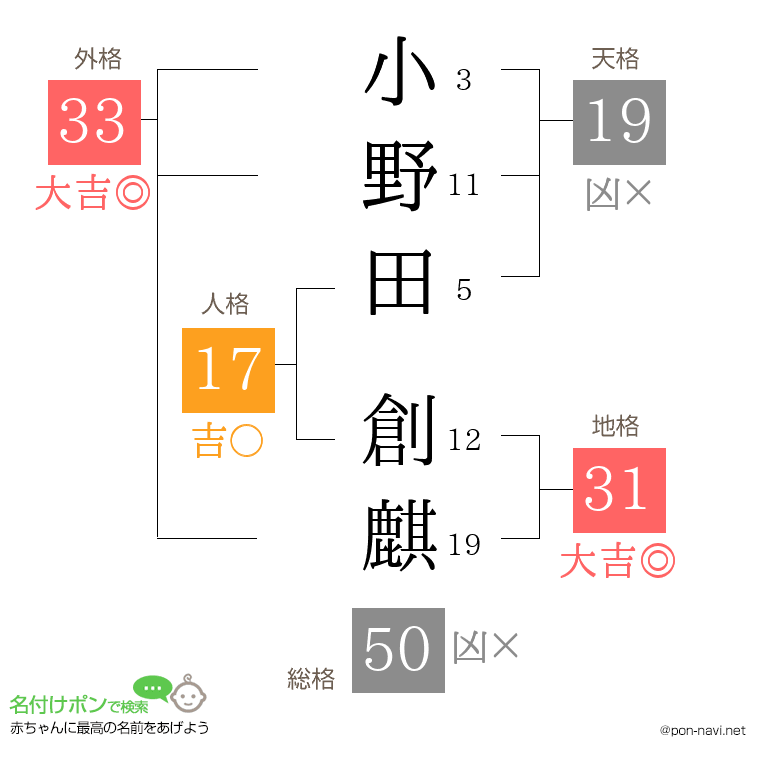 小野田 創麒さんの姓名判断結果