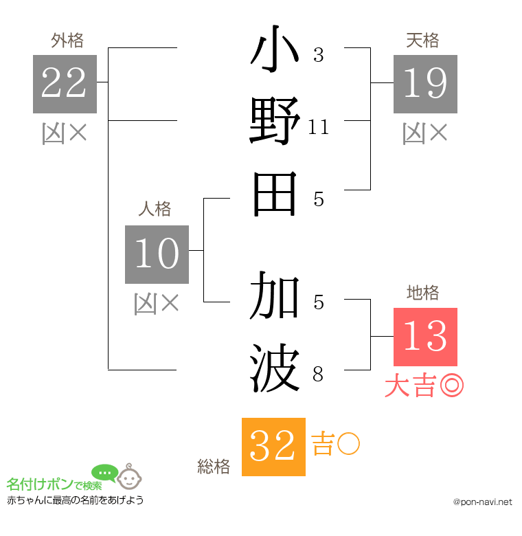 小野田 加波さんの姓名判断結果