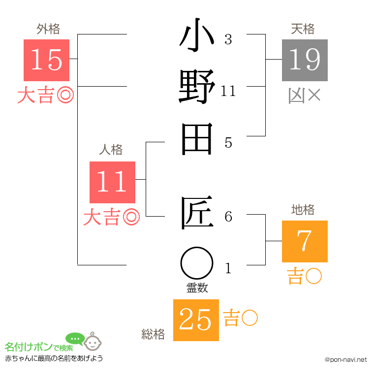 小野田 匠さんの姓名判断結果