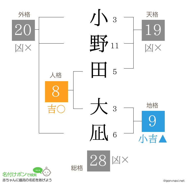 小野田 大凪さんの姓名判断結果