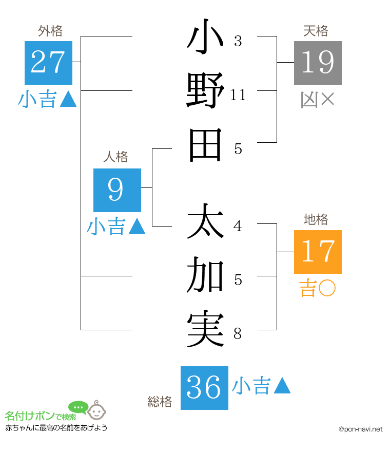 小野田 太加実さんの姓名判断結果