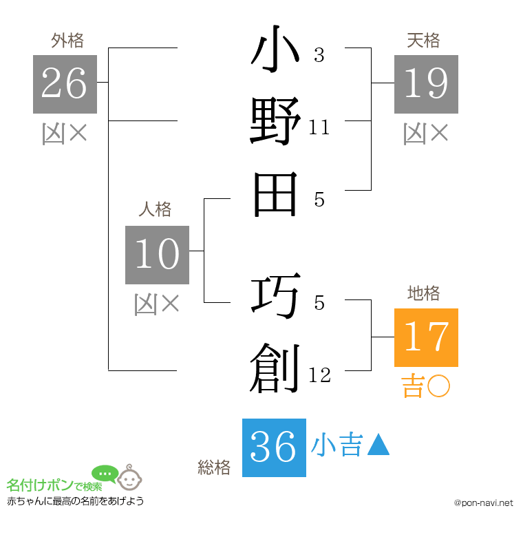 小野田 巧創さんの姓名判断結果