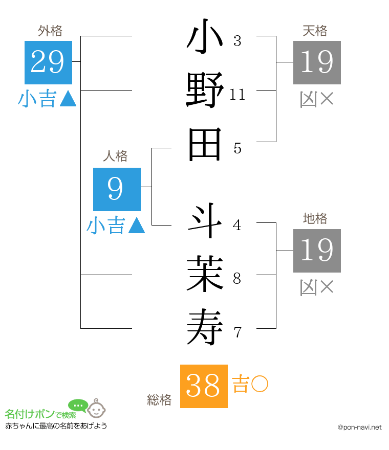 小野田 斗茉寿さんの姓名判断結果