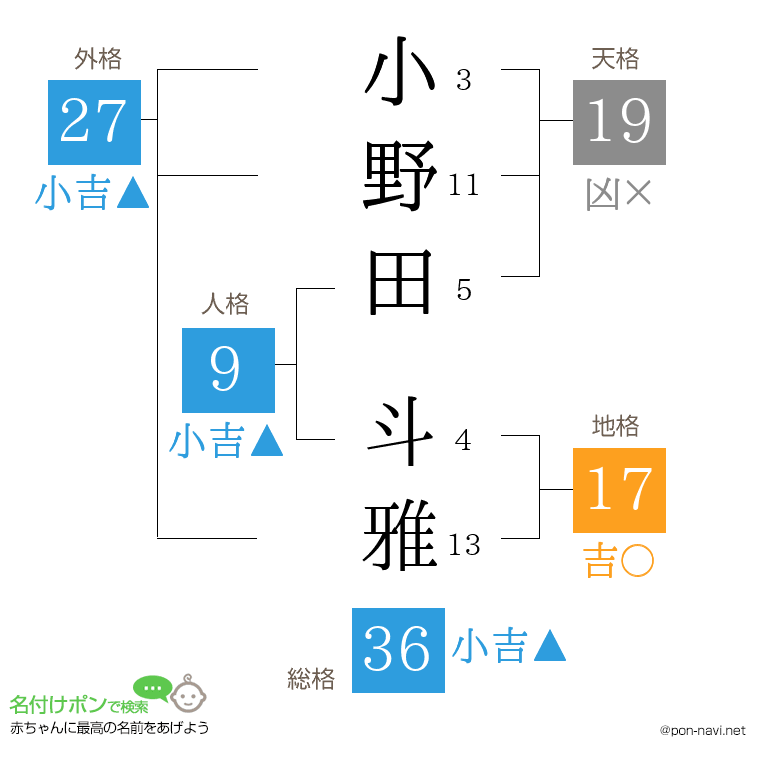小野田 斗雅さんの姓名判断結果