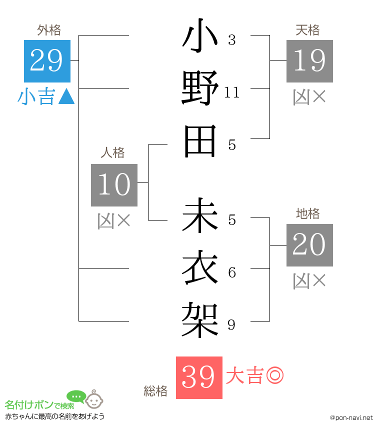 小野田 未衣架さんの姓名判断結果