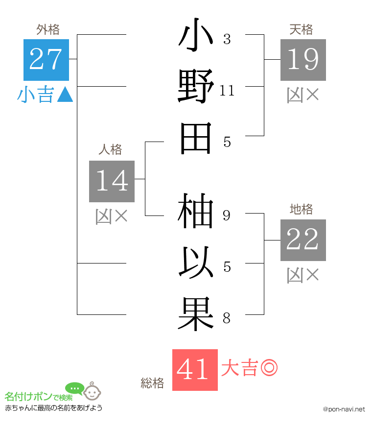 小野田 柚以果さんの姓名判断結果