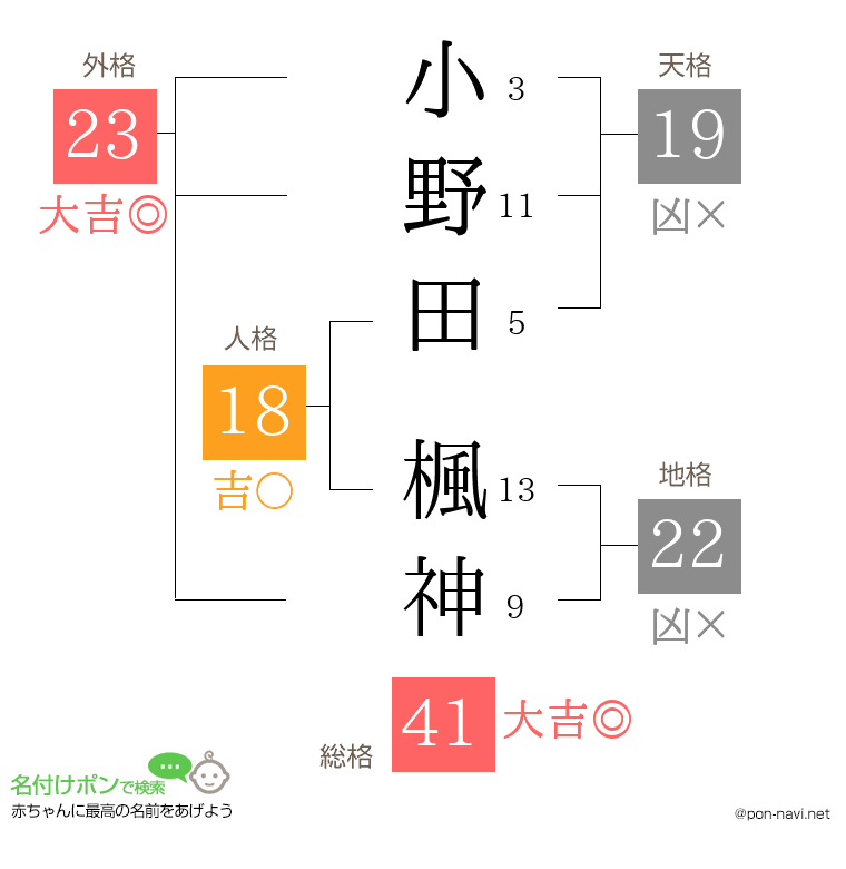 小野田 楓神さんの姓名判断結果