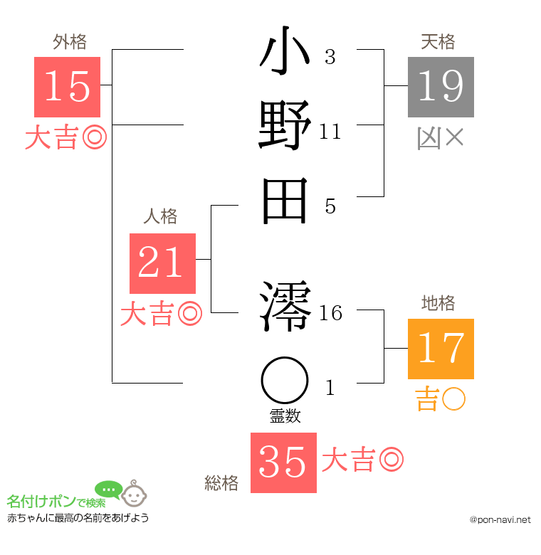 小野田 澪さんの姓名判断結果