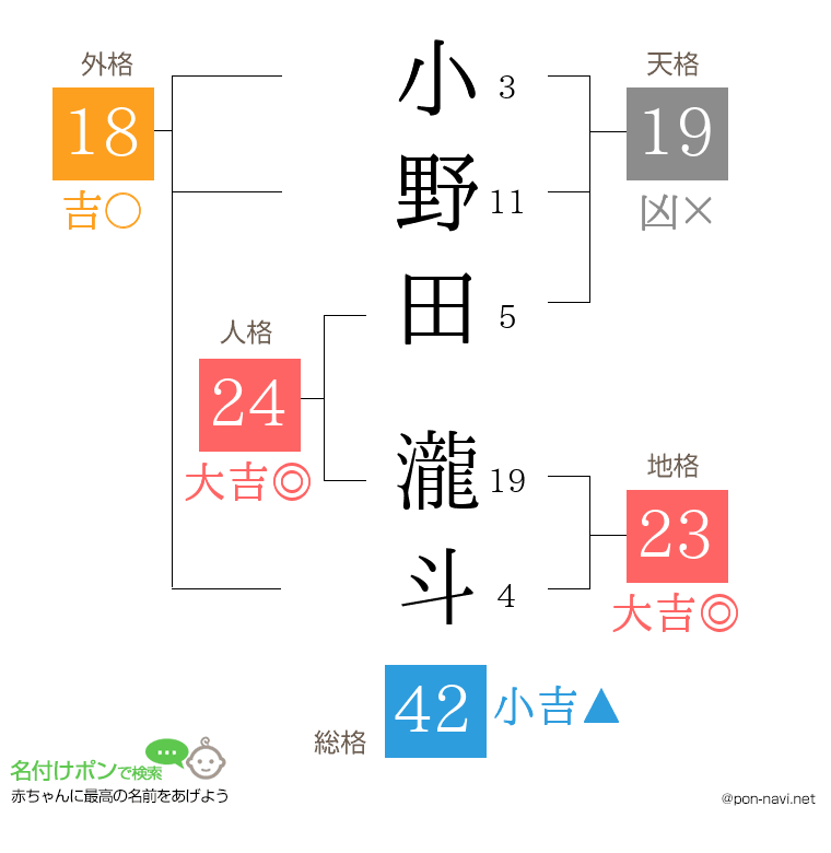 小野田 瀧斗さんの姓名判断結果