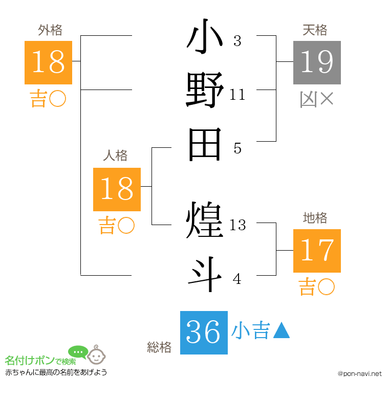 小野田 煌斗さんの姓名判断結果