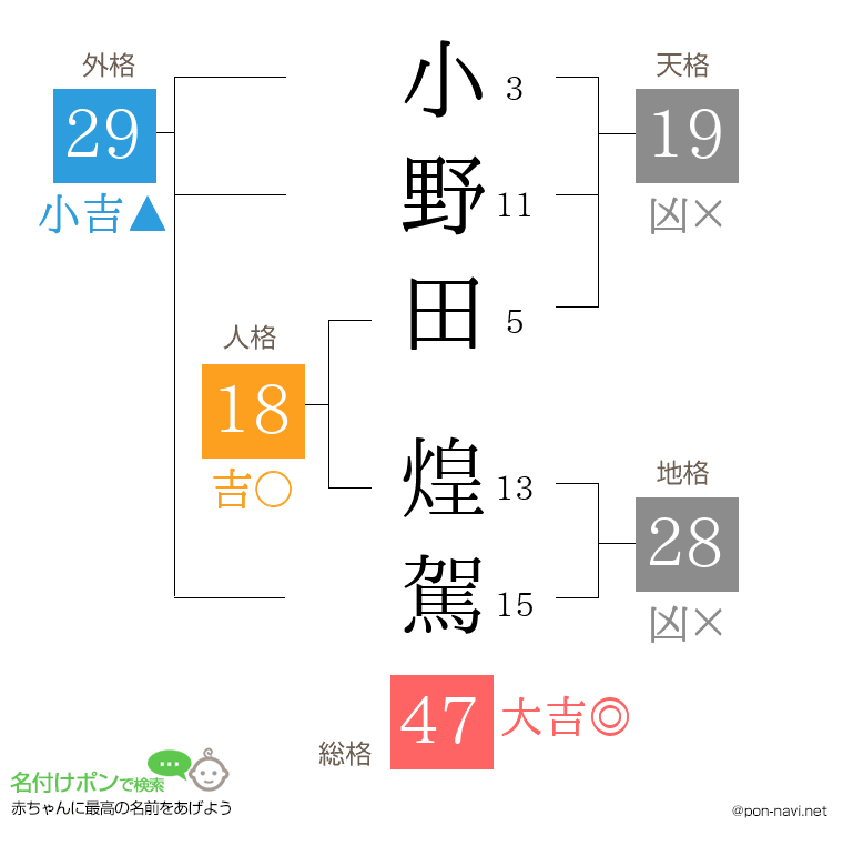 小野田 煌駕さんの姓名判断結果