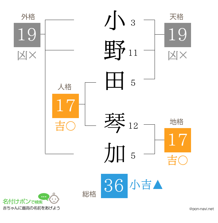 小野田 琴加さんの姓名判断結果