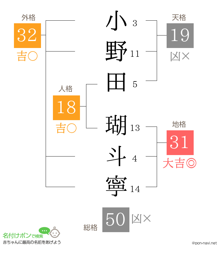 小野田 瑚斗寧さんの姓名判断結果