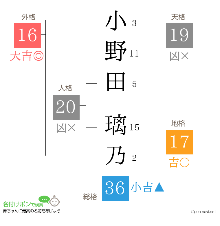 小野田 璃乃さんの姓名判断結果