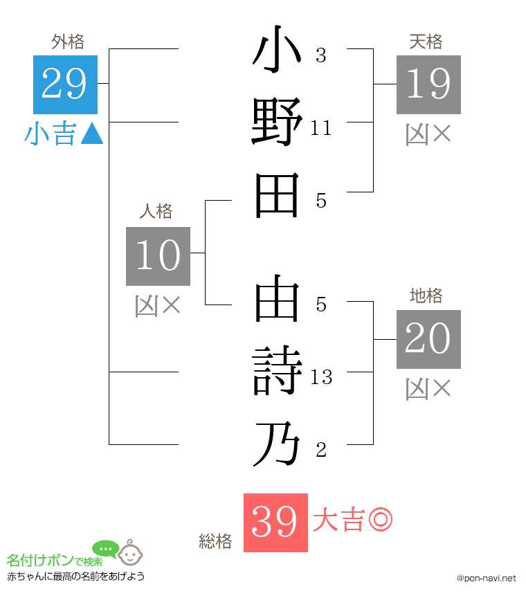 小野田 由詩乃さんの姓名判断結果