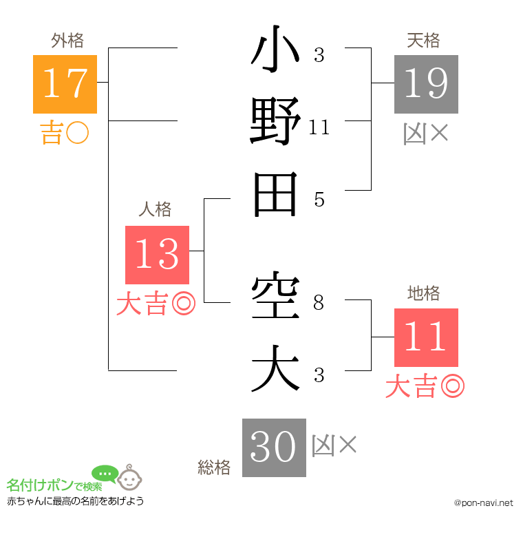 小野田 空大さんの姓名判断結果