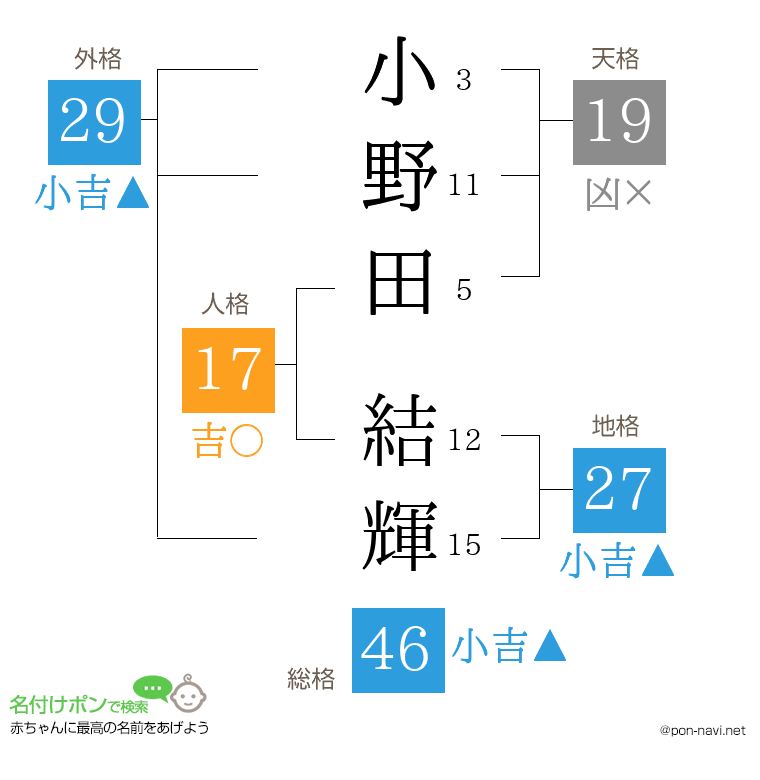 小野田 結輝さんの姓名判断結果