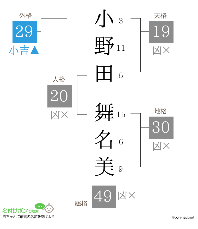 小野田 舞名美さんの姓名判断結果