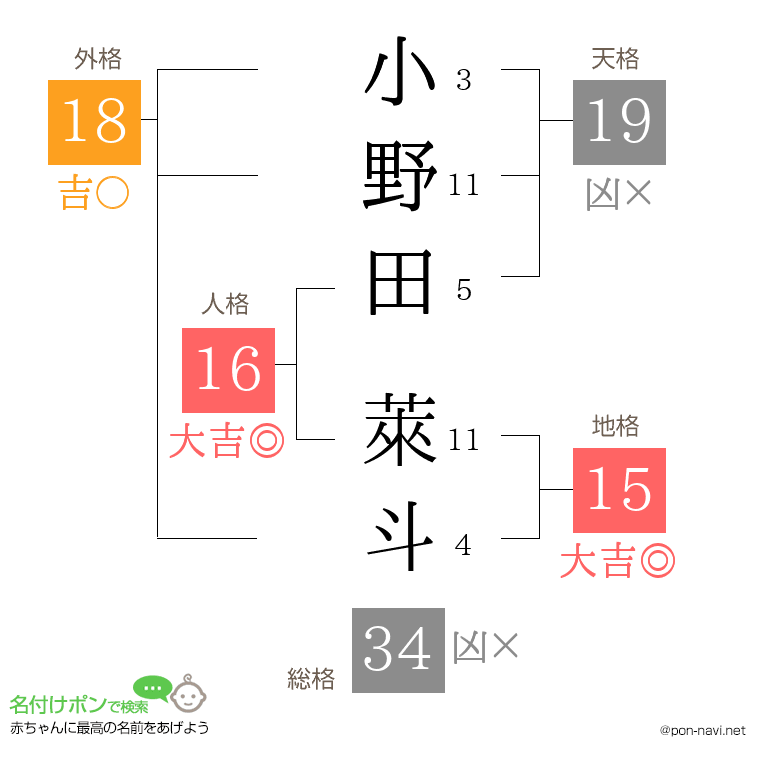 小野田 萊斗さんの姓名判断結果