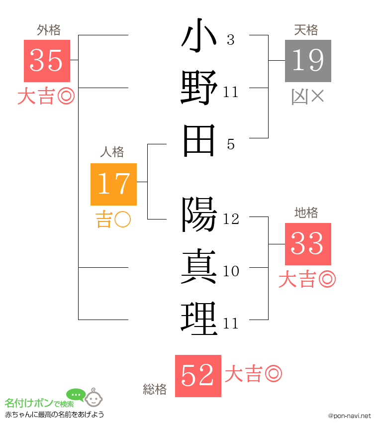 小野田 陽真理さんの姓名判断結果