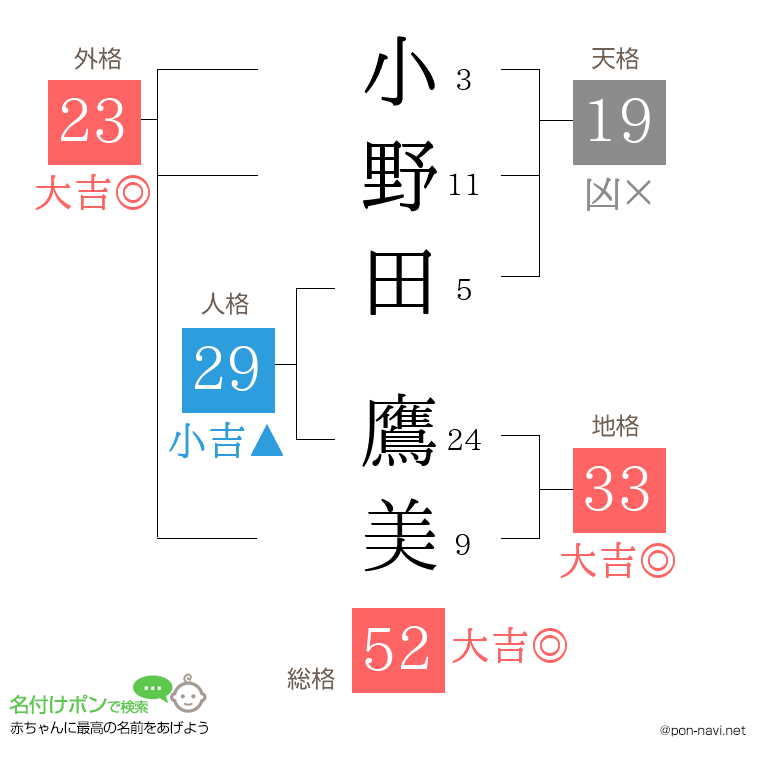 小野田 鷹美さんの姓名判断結果