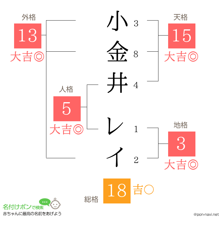 小金井 レイさんの姓名判断結果