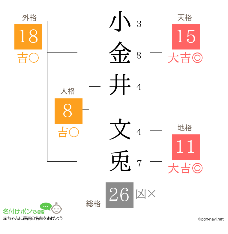 小金井 文兎さんの姓名判断結果