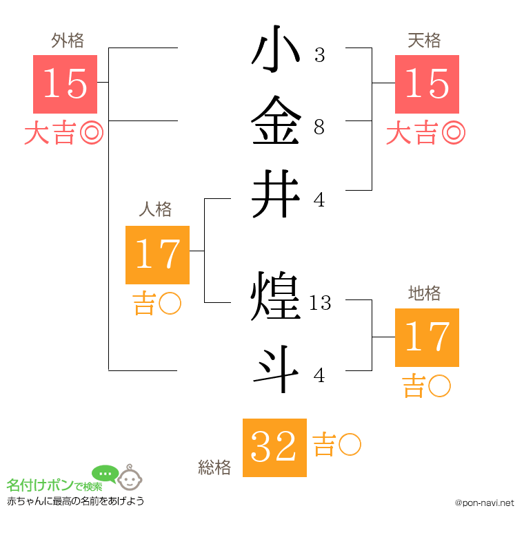 小金井 煌斗さんの姓名判断結果