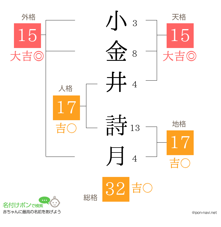 小金井 詩月さんの姓名判断結果