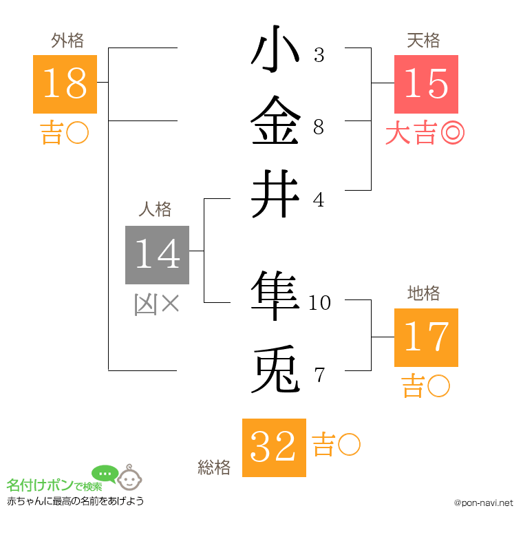 小金井 隼兎さんの姓名判断結果