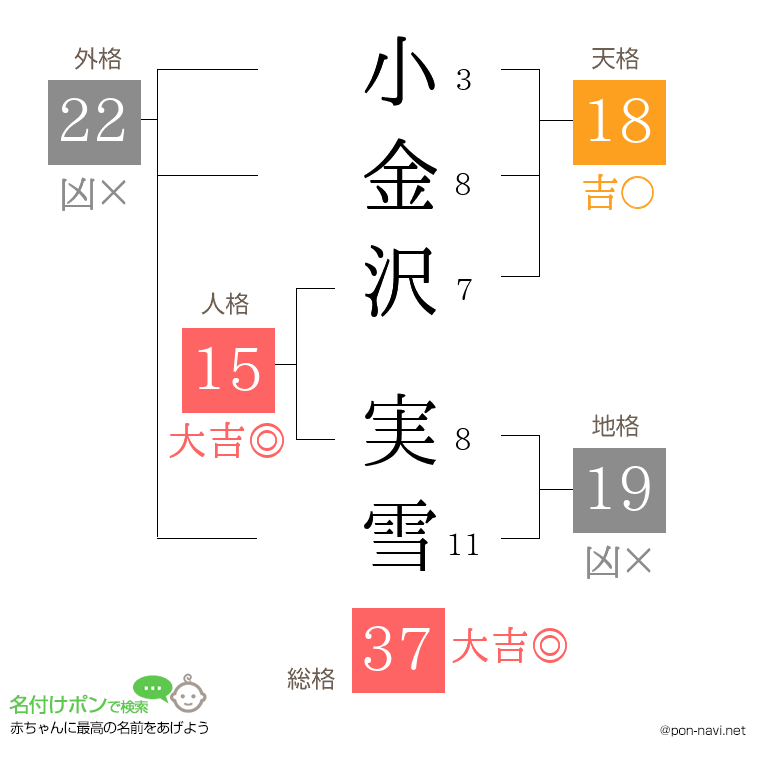 小金沢 実雪さんの姓名判断結果