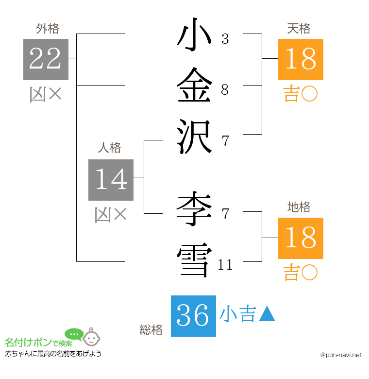 小金沢 李雪さんの姓名判断結果