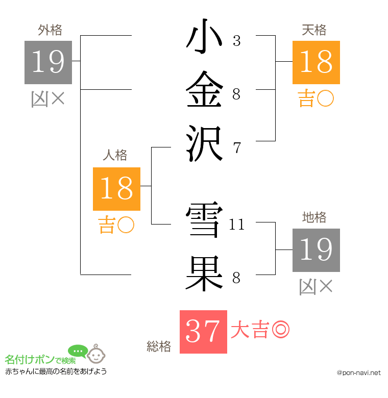 小金沢 雪果さんの姓名判断結果