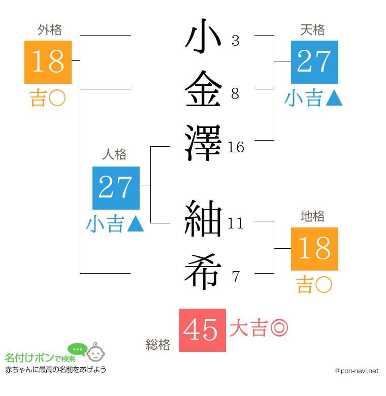 小金澤 紬希さんの姓名判断結果