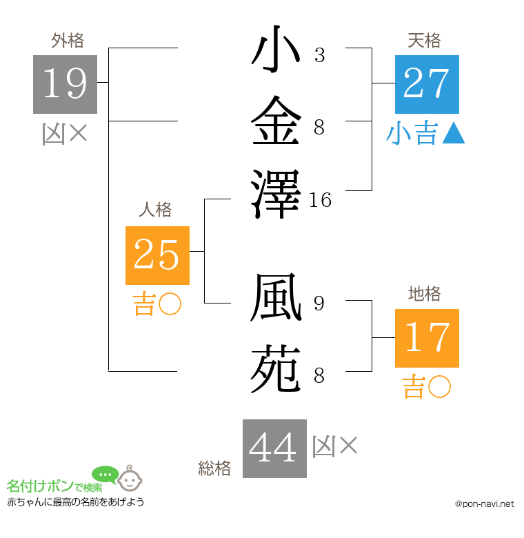 小金澤 風苑さんの姓名判断結果