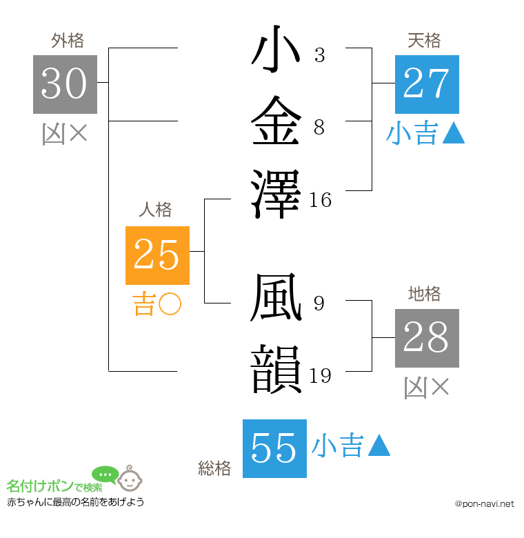 小金澤 風韻さんの姓名判断結果