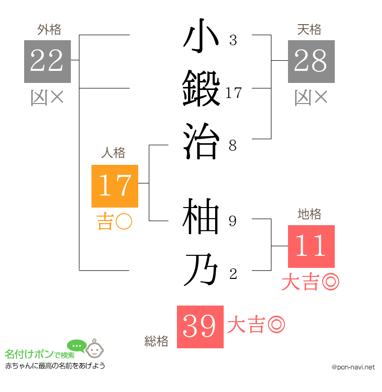 小鍛治 柚乃さんの姓名判断結果