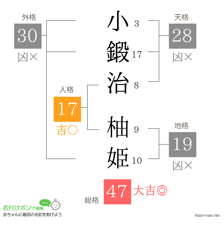 小鍛治 柚姫さんの姓名判断結果
