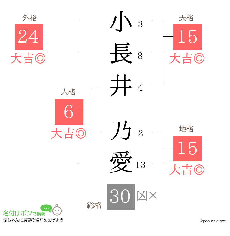 小長井 乃愛さんの姓名判断結果