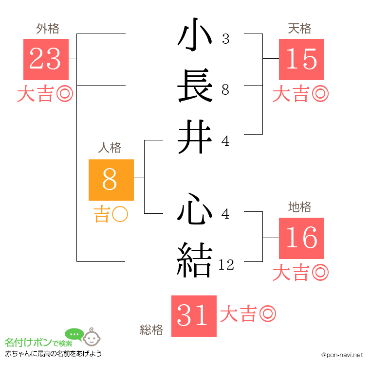 小長井 心結さんの姓名判断結果