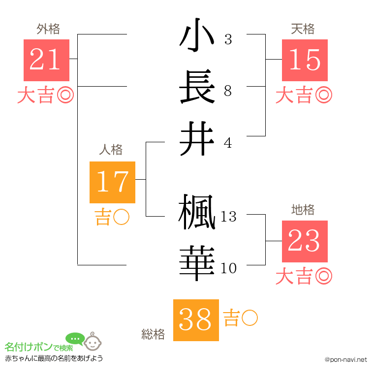 小長井 楓華さんの姓名判断結果