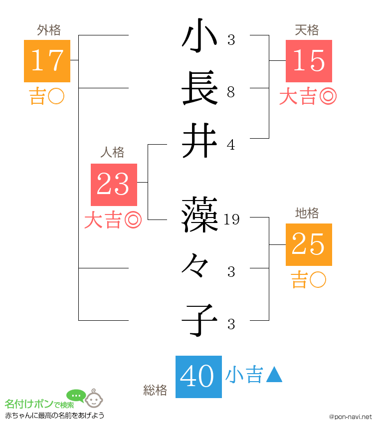 小長井 藻々子さんの姓名判断結果