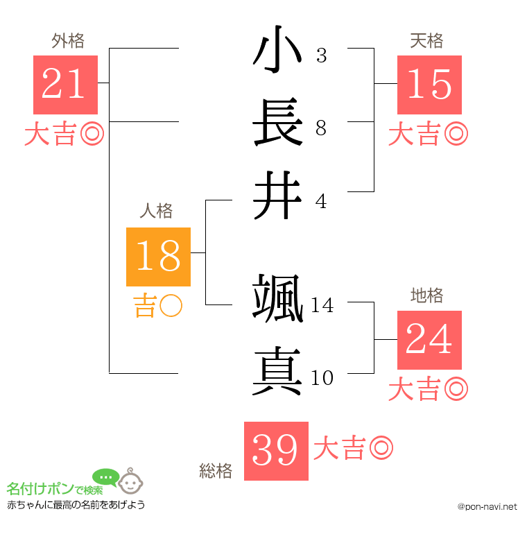 小長井 颯真さんの姓名判断結果
