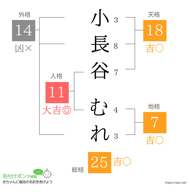 小長谷 むれさんの姓名判断結果